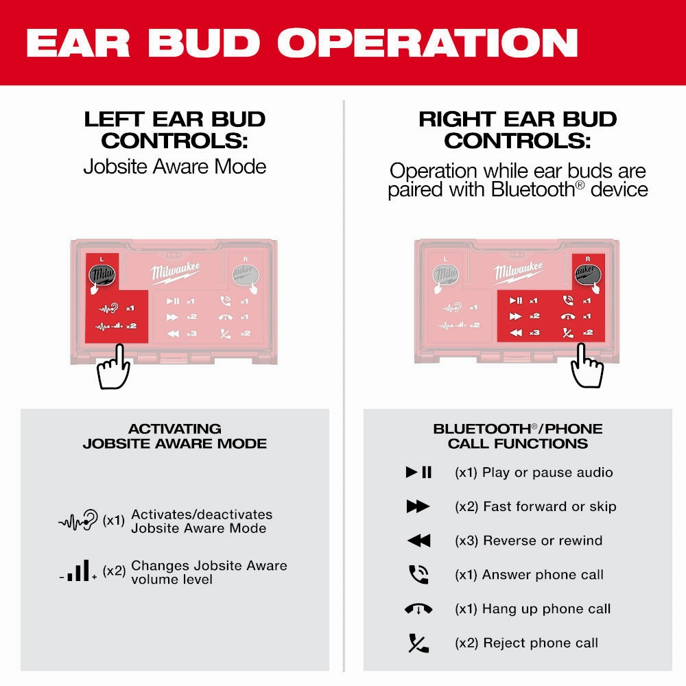 Milwaukee 2191-21FL USB Cordless Jobsite Ear Buds w/ 1100L Flashlight