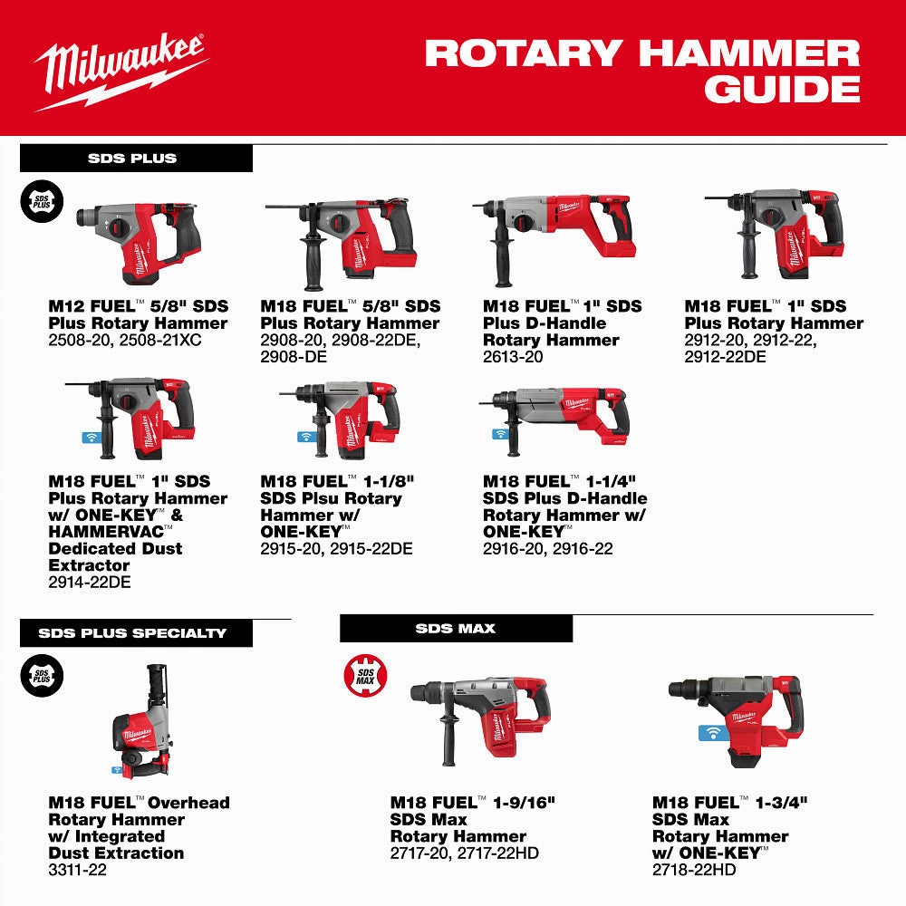 Milwaukee 2908-20 M18 FUEL 18V 5/8" SDS Plus Rotary Hammer - Bare Tool
